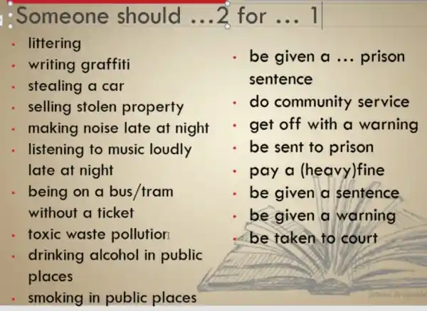 1: Someone should ...2 for ... 1
littering
writing graffiti
be given a __ prison
sentence
stealing a car
selling stolen property
do community service
making noise late at night	get off with a warning
listening to music loudly	be sent to prison
late at night	pay a (heavy)fine
being on a bus/tram	be given a sentence
without a ticket	be given a warning
toxic waste pollution
drinking alcohol in public
places
smoking in public places