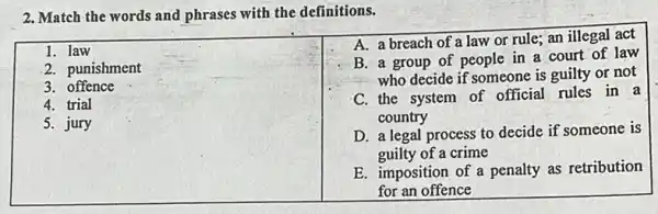 2. Match the words and phrases with the definitions.
1. law
2. punishment
3. offence
4. trial
5. jury
A. a breach of a law or rule an illegal act
B. a group of people in a court of law
who decide if someone is guilty or not
C. the system of official rules in a
country
D. a legal process to decide if someone is
guilty of a crime
E. imposition of a penalty as retribution
for an offence