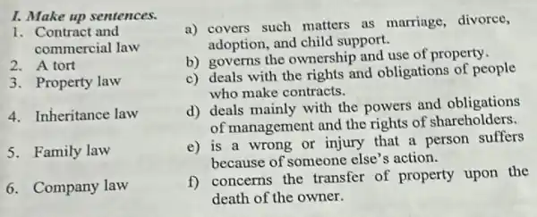 I. Make up sentences.
1. Contract and
commercial law
2.A tort
3. Property law
4. Inheritance law
5. Family law
6. Company law
a) covers such matters as marriage, divorce,
adoption, and child support.
b) governs the ownership and use of property.
c) deals with the rights and obligations of people
who make contracts.
d) deals mainly with the powers and obligations
of management and the rights of shareholders.
e) is a wrong or injury that a person suffers
because of someone else s action.
f) concerns the transfer of property upon the
death of the owner.