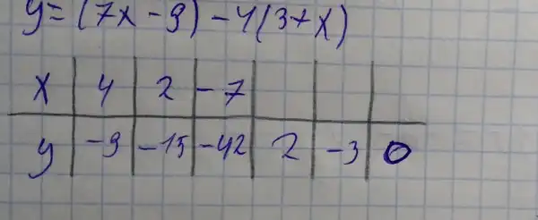 y=(7 x-8)-4(3+x) }(l|l|l|l|l|l|)x & 4 & 2 & -7 & & y & -9 & -13 & -42 & 2 & -3 & 0