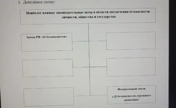 1. Дополните схему:
Наиболее важные законодательные акты в области обеспечения безопасности личности, общества и государства