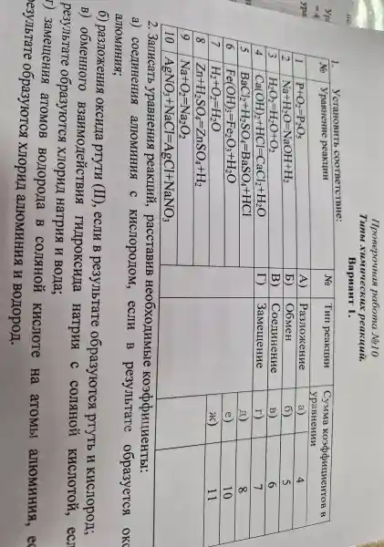 Проверочная работа №10
Тить химических реакций.
Вариант 1.
1. Установить соответствие:

 № & Уравнение реакции & № & Тип реакции & }(l)
Сумма коэффициентов в 
уравнении
 
 1 & mathrm(P)+mathrm(O)_(2)=mathrm(P)_(2) mathrm(O)_(5) & A) & Разложение & a) & 4 
 2 & mathrm(Na)+mathrm(H)_(2) mathrm(O)=mathrm(NaOH)+mathrm(H)_(2) & Б) & Обмен & 6) & 5 
 3 & mathrm(H)_(2) mathrm(O)_(2)=mathrm(H)_(2) mathrm(O)+mathrm(O)_(2) & B) & Соединение & в) & 6 
 4 & mathrm(Ca)(mathrm(OH))+mathrm(HCl)=mathrm(CaCl)_(2)+mathrm(H)_(2) mathrm(O) & Г) & Замещение & r) & 7 
 5 & mathrm(BaCl)_(2)+mathrm(H)_(2) mathrm(SO)_(4)=mathrm(BaSO)_(4)+mathrm(HCl) & & & r) & 8 
 6 & mathrm(Fe)(mathrm(OH))_(3)=mathrm(Fe)_(2) mathrm(O)_(3)+mathrm(H)_(2) mathrm(O) & & & r) & 10 
 7 & mathrm(H)_(2)+mathrm(O)_(2)=mathrm(H)_(2) & & & x & 11 
 8 & mathrm(Zn)+mathrm(H)_(2) mathrm(SO)_(4)=mathrm(ZnSO)_(4)+mathrm(H)_(2) & & & & 
 9 & mathrm(Na)+mathrm(O)_(2)=mathrm(Na)_(2) mathrm(O)_(2) & & & & 
 10 & mathrm(AgNO)_(3)+mathrm(NaCl)=mathrm(AgCl)+mathrm(NaNO)_(3) & & & & 


2. Запишить уравнения реакций, расставив необходимые коэффициенты:
a) соединения алюминия с кислородом, если в результате образуется окс алюминия;
б) разложения оксида ртути (II), если в результате образуются ртуть и кислород;
в) обменного взаимодействия гидроксида натрия с соляной кислотой, есл результате образуются хлорид натрия и вода;
г) замещения атомов водорода в соляной кислоте на атомы алюминия, еезультате образуются хлорид алюминия и водород.