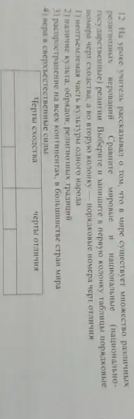 12. На уроке учитель рассказывал о том, что в мире существует множество различных религиозных верований Сравните мировые и национальные (национальногосударственные) религи Виберите и запишите в первую колонку таблицы порядковые номера черт сходства, а во вторую колонку - порядковые номера черт отличия
1) неопъемлемая часть культуры одного народа
2) наличие культа, обрядов, религиозных традиций
3) распространение на всех континентах, в большинстве стран мира
4) вера в сверхъестественные силы

 Черты сходства & черты отличия 
 &