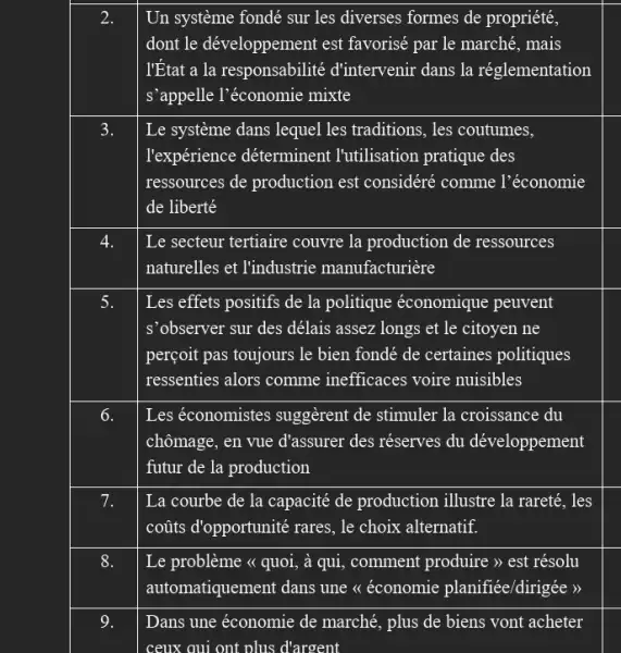 2. Un systeme fondé sur les diverses formes de propriété,
dont le développement est favorisé par le marché , mais
IEtat a la responsabilité d'intervenir dans la réglementation
s'appelle l'économie mixte
3. Le système dans lequel les traditions, les coutumes,
l'expérience déterminent Iutilisation pratique des
ressources de production est considéré comme l'économie
de liberté
4. Le secteur tertiaire couvre la production de ressources
naturelles et l'industrie manufacturière
5. Les effets positifs de la politique économique peuvent
s'observer sur des délais assez longs et le citoyen ne
perçoit pas toujours le bien fondé de certaines politiques
ressenties alors comme inefficaces voire nuisibles
6. Les économistes suggèrent de stimuler la croissance du
chômage, en vue d'assurer des réserves du développement
futur de la production
7. La courbe de la capacité de production illustre la rareté, les
coũts d'opportunité rares , le choix alternatif.
8. Le problème < quoi,à qui, comment produire )> est résolu
automatiquement dans une <économie planifiée/dirig fee )>