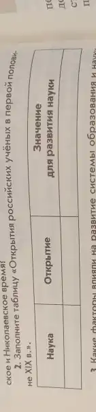 ское и Николаевское время?
2. Заполните таблицу «Открытия российских учёных в первой полови. не XIX в.».

 Наука & Открытие & }(c)
Значение 
для развития науки
 
 & &
