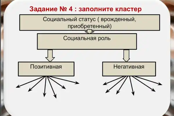 3anaHue No 4 mHuTe KhacTep
CounaribHbll i cTaTyc (Bpox/jeHHblu,
npuo6peTeHr Iblu)
CounaribHas I pojlb
Tlo3uT nBHa
Hera TUBH as