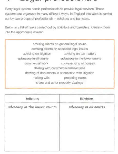 Every legal system needs professionals to provide legal services. These systems are organized in many different ways. In England this work is carried out by two groups of professionals - solicitors and barristers.
Below is a list of tasks carried out by solicitors and barristers. Classify them into the appropriate column.
advising clients on general legal issues advising clients on specialist legal issues
advising on litigation advising on tax matters
commercial work conveyancing of houses dealing with commercial transactions
drafting of documents in connection with litigation making wills preparing cases share and other property dealings

 Solicitors & Barristers 
 advocacy in the lower courts & advocacy in all courts