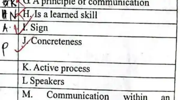 H. Is a learned skill
A. 1 X. Sign
J/Concreteness
K. Active process
square 
L Speakers
square 
M. Communication within