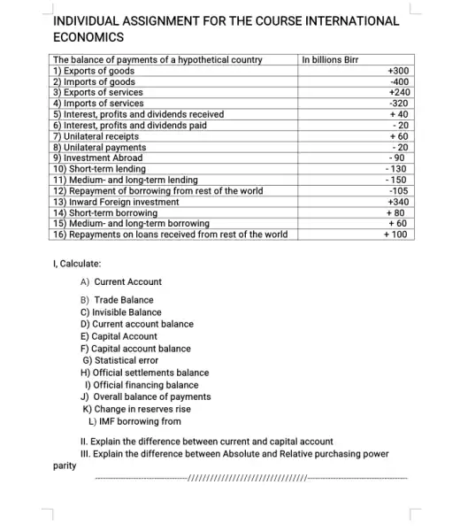 INDIVIDUAL ASSIGNMENT FOR THE COURSE INTERNATIONAL ECONOMICS

 The balance of payments of a hypothetical country & In billions Birr 
 1) Exports of goods & +300 
 2) Imports of goods & -400 
 3) Exports of services & +240 
 4) Imports of services & -320 
 5) Interest, profits and dividends received & +40 
 6) Interest, profits and dividends paid & -20 
 7) Unilateral receipts & +60 
 8) Unilateral payments & -20 
 9) Investment Abroad & -90 
 10) Short-term lending & -130 
 11) Medium- and long-term lending & -150 
 12) Repayment of borrowing from rest of the world & -105 
 13) Inward Foreign investment & +340 
 14) Short-term borrowing & +40 
 15) Medium- and long-term borrowing & +60 
 16) Repayments on loans received from rest of the world & +100 


I, Calculate:
A) Current Account
B) Trade Balance
C) Invisible Balance
D) Current account balance
E) Capital Account
F) Capital account balance
G) Statistical error
H) Official settlements balance
I) Official financing balance
J) Overall balance of payments
K) Change in reserves rise
L) IMF borrowing from
II. Explain the difference between current and capital account
III. Explain the difference between Absolute and Relative purchasing power
parity