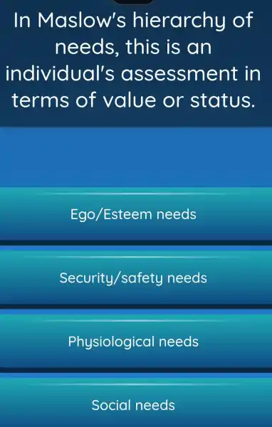 In M aslo w's hie rarchy of
need s , this is an
individu aI's as sess ment in
terms of valu e or status.
Ego/Esteem needs
Security/safety needs
Physiological needs
Social needs