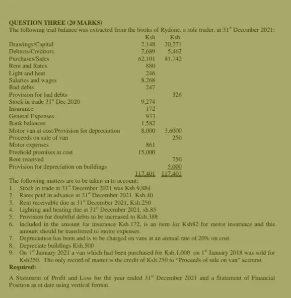 QUESTION THREE (20 MARKS)
The following trial balance was extracted from the books of Rydone, a sole trader, at 31^st December 2021:
Ksh	Ksh.
Provision for bad debts
General Expenses
Bank balances
Motor van at cost/Provision for depreciation
Proceeds on sale of van
Motor expenses
Freehold premises at cost
Rent received
Provision for depreciation on buildings
The following matters are to be taken in to account:
1. Stock in trade at 31^st December 2021 was Ksh . 9.884
2. Rates paid in advance at 31^st December 2021, Ksh.40
3. Rent receivable due at 31^st December 2021, Ksh.250
4. Lighting and heating due at 31^st December 2021, sh.85
5. Provision for doubtful debts to be increased to Ksh.388
6. Included in the amount for insurance Ksh.172 is an item for Ksh82 for motor insurance and this
amount should be transferred to motor expenses.
7. Depreciation has been and is to be charged on vans at an annual rate of 20%  on cost.
8. Depreciate buildings Ksh.500
9.On 1^st January 2021 a van which had been purchased for Ksh.1,000 on 1^st January 2018 was sold for
Ksh250 . The only record of matter is the credit of Ksh.250 to "Proceeds of sale on van" account.
Required:
A Statement of Profit and Loss for the year ended 31^st December 2021 and a Statement of Financial
Position as at date using vertical format.