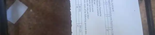 L, E, F, J, R, B 

 & 2 & 3 & 
 1 & 7 & & 25 


missing frequencies
firection of variation
e. pus
dian and mode
tritle deviation
the MJ, GM and HN?
nic mean of the following grouped data

 80-100 & 100-120 
 38 & 45