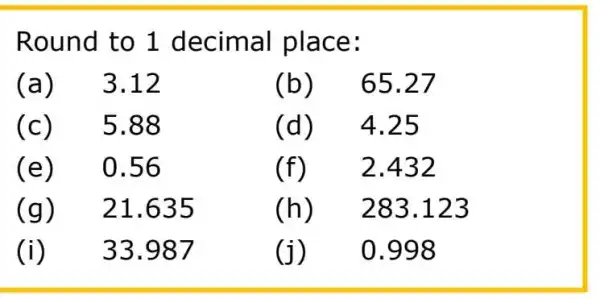 Round to 1 decimal place:
c a) . 3.12	(b) 65.27
(c) 5.88	(d) 4.25
(e) 0.56	(f) . 2.432
(g) 21.635	(h) 2 283.123
(i) 33.987	(j) 0.998